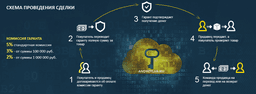 Гарант сделок в Интернете - Andreylab.ru