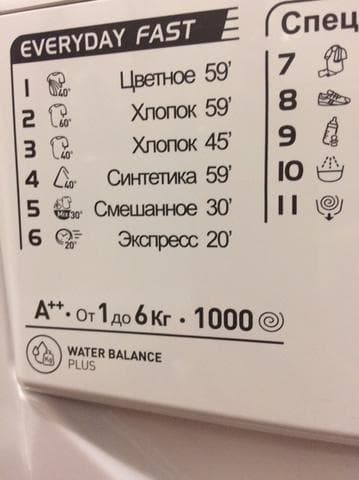 Стиральная машина Indesit MSC615