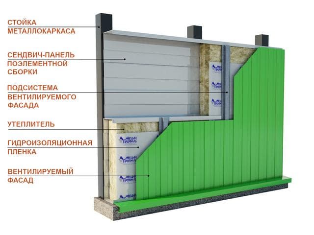 Сэндвич-панель поэлементной сборки.