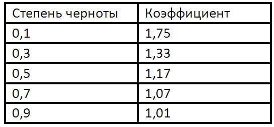 Tinydeal Бесконтактный термометр — фото из отзыва «Очень удобный бесконтактный термометр.» (12 из 12)