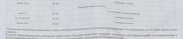Капли Дана Ультра Нео Api-San — фото из отзыва «Эффективные капли для кошек от блох и клещей» (4 из 4)
