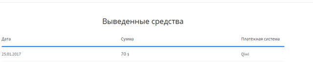 Юникорн Аналитикс — фото из отзыва «Дополнительный заработок» (2 из 2)