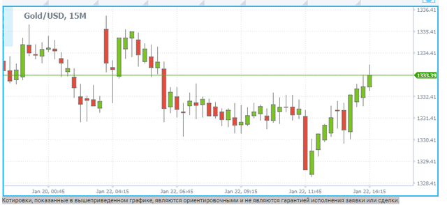 Dax100 Online CFD Trading, Г Москва — фото из отзыва «Мошенники!!!!»