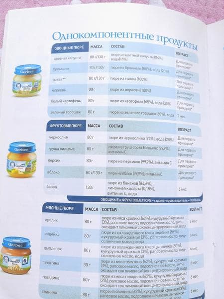 Пюре Gerber брокколи — фото из отзыва «Какой же он, Gerber, 6 лет спустя?»