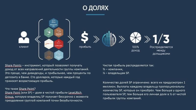 Группа компаний LeveLRich Group, Г  Москва — фото из отзыва «Трудно в учении - легко в бою» (2 из 3)
