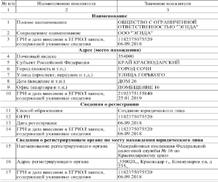 Эгида отзывы(charge-backer.ru), Сочи — фото из отзыва «Отзывы о Эгиде (charge-backer.ru)»