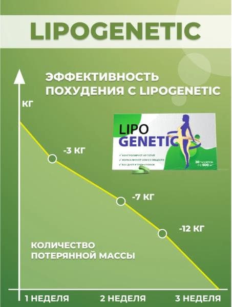 Липогенетик (LIPOGENETIC) — фото из отзыва «Липогенетик - биоактивные таблетки для похудения, жиросжигат»