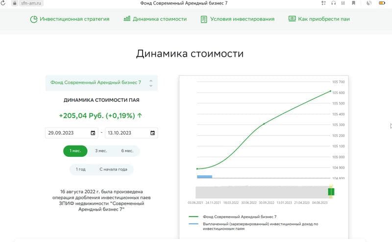 УК Современные фонды — фото из отзыва «Рассказываю про свое первое вложение»