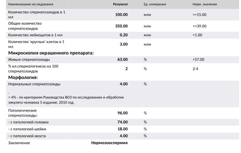 Комплекс Репровитум — фото из отзыва «Эффективный комплекс»