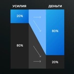 Академия Виктора Лапина фото 1 