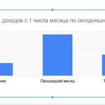 Новые облачные технологии МойОфис фото 3 