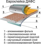 Алюминиевая лента ПК «КИТА» Евроклейка ДАФС